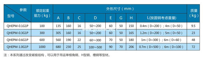 钢管电永磁起重器