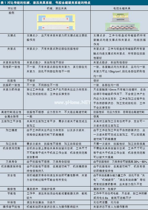 电控永磁快速换模系统特点