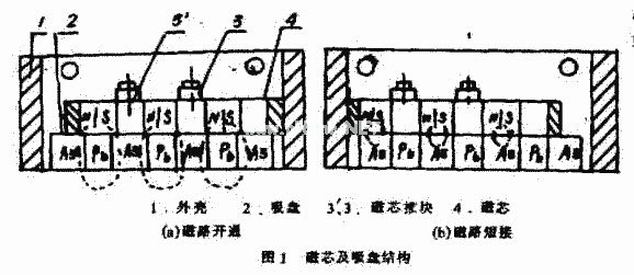 永磁起重器结构与工作原理