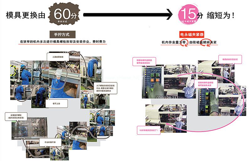 注塑机快速换模系统