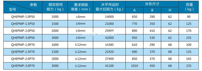 起重电永磁铁
