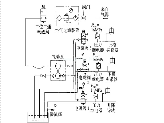快速换模系统工作原理图