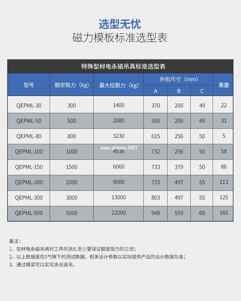 千豪磁力吊具,永磁起重器,钢材电永磁吊具