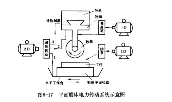 电磁吸盘