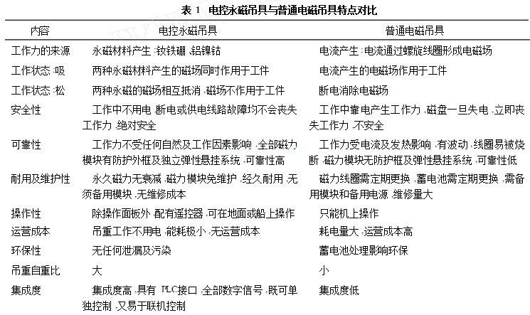 电永磁