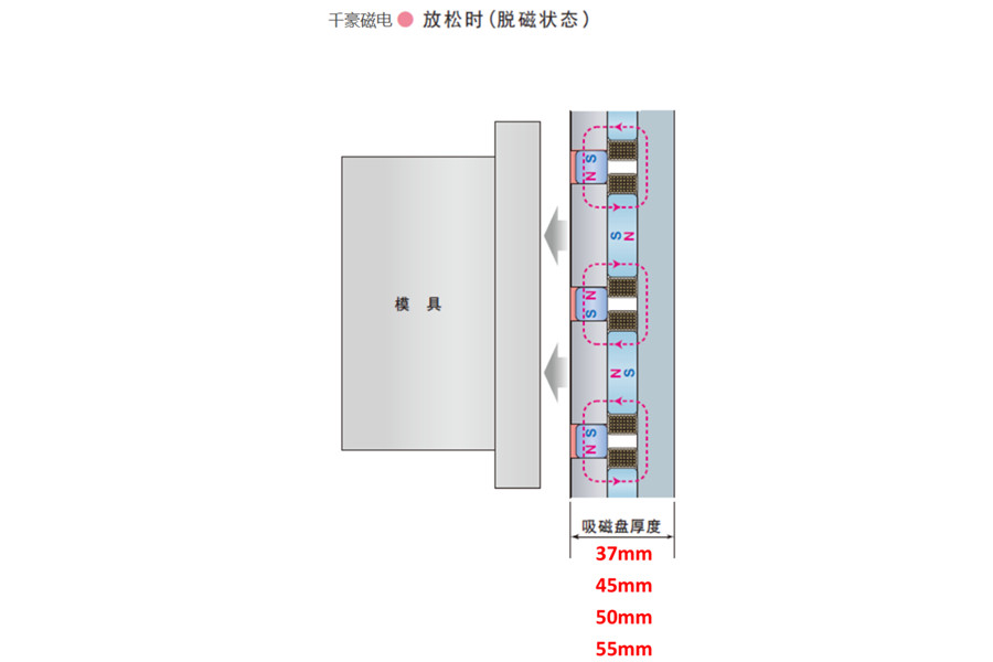千豪电永磁快速换模系统