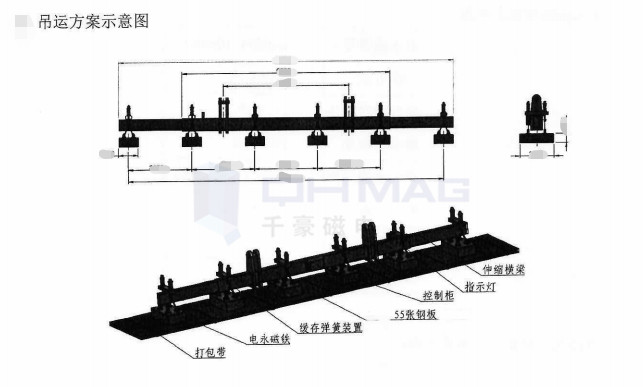 千豪钢板电永磁吊具