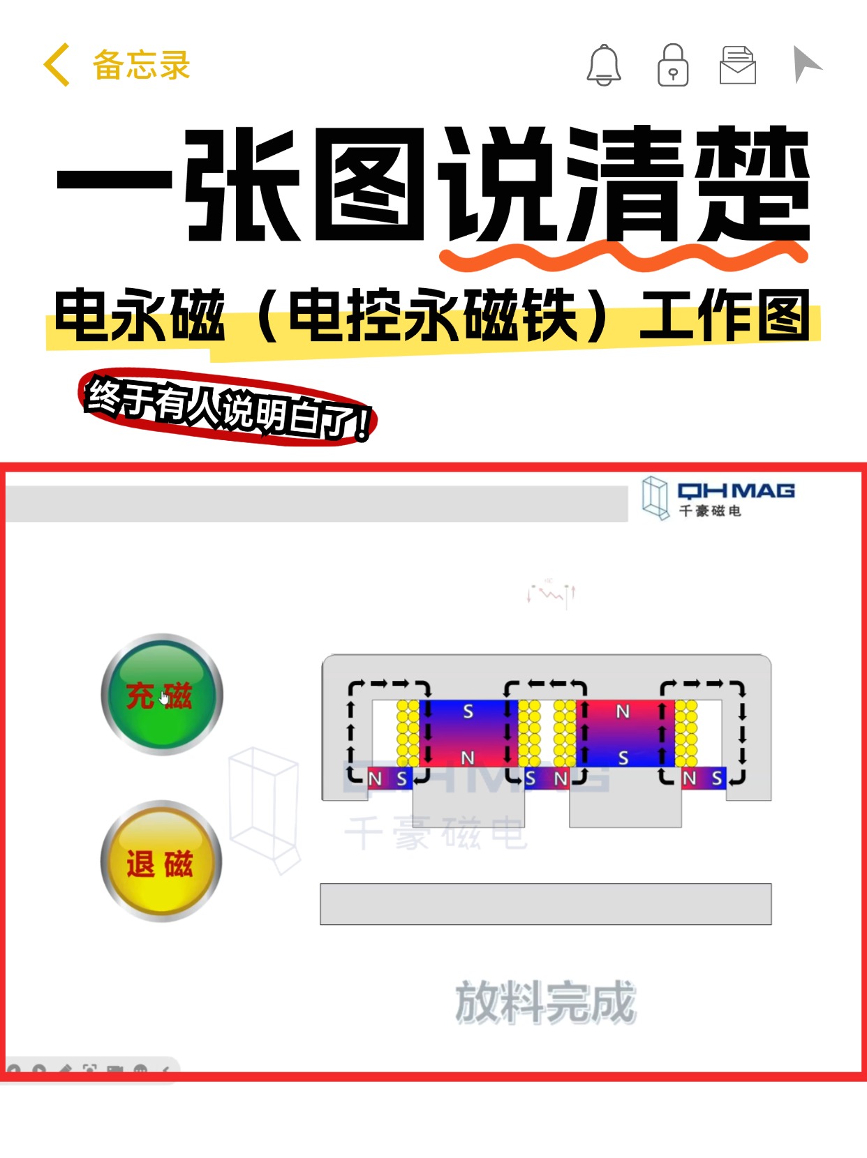 千豪磁电电永磁铁（电控永磁铁）工作原理图
