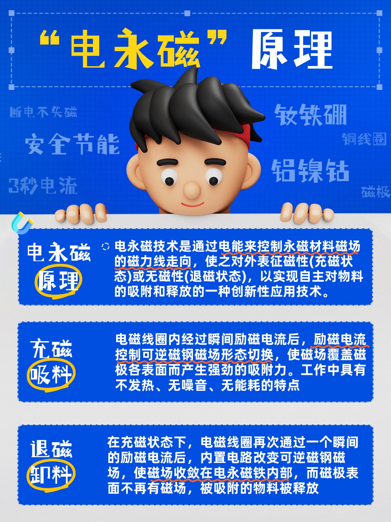 千豪电永磁原理，电永磁工作原理图