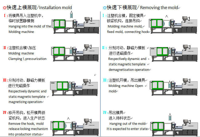 快速换模磁力模板工作状态